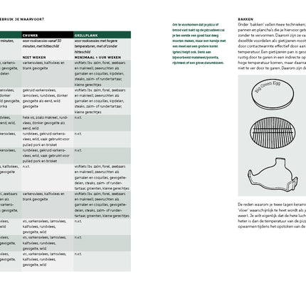Big Green Egg Big Green Egg Modus Operandi
