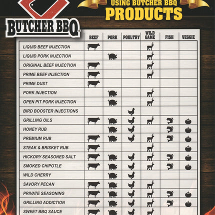 Butcher BBQ Butcher BBQ Bird Booster Honey Flavor 12oz