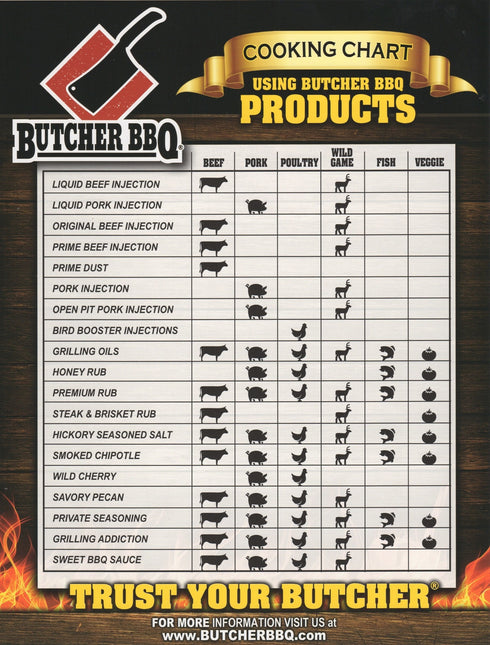 Butcher BBQ Butcher BBQ Open Pit Pork Injection 16oz