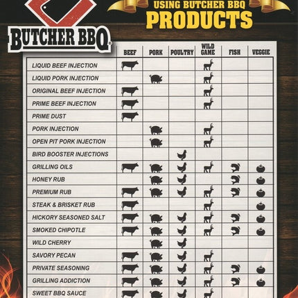 Butcher BBQ Butcher BBQ Prime Brisket Injection 16 oz