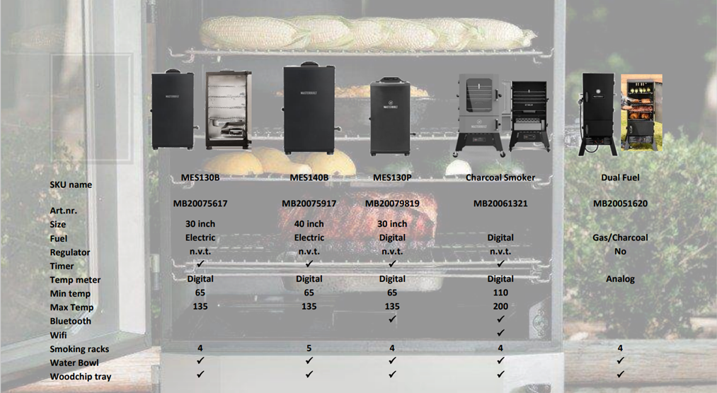 Masterbuilt Masterbuilt Dual Fuel Gas & Charcoal Rookoven