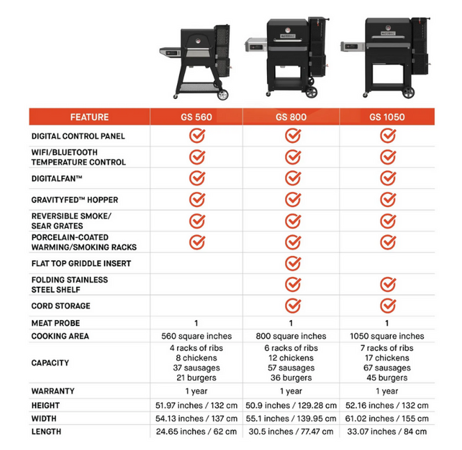 Masterbuilt Masterbuilt Gravity Series™ 800 Digital Charcoal Griddle + Grill + Smoker